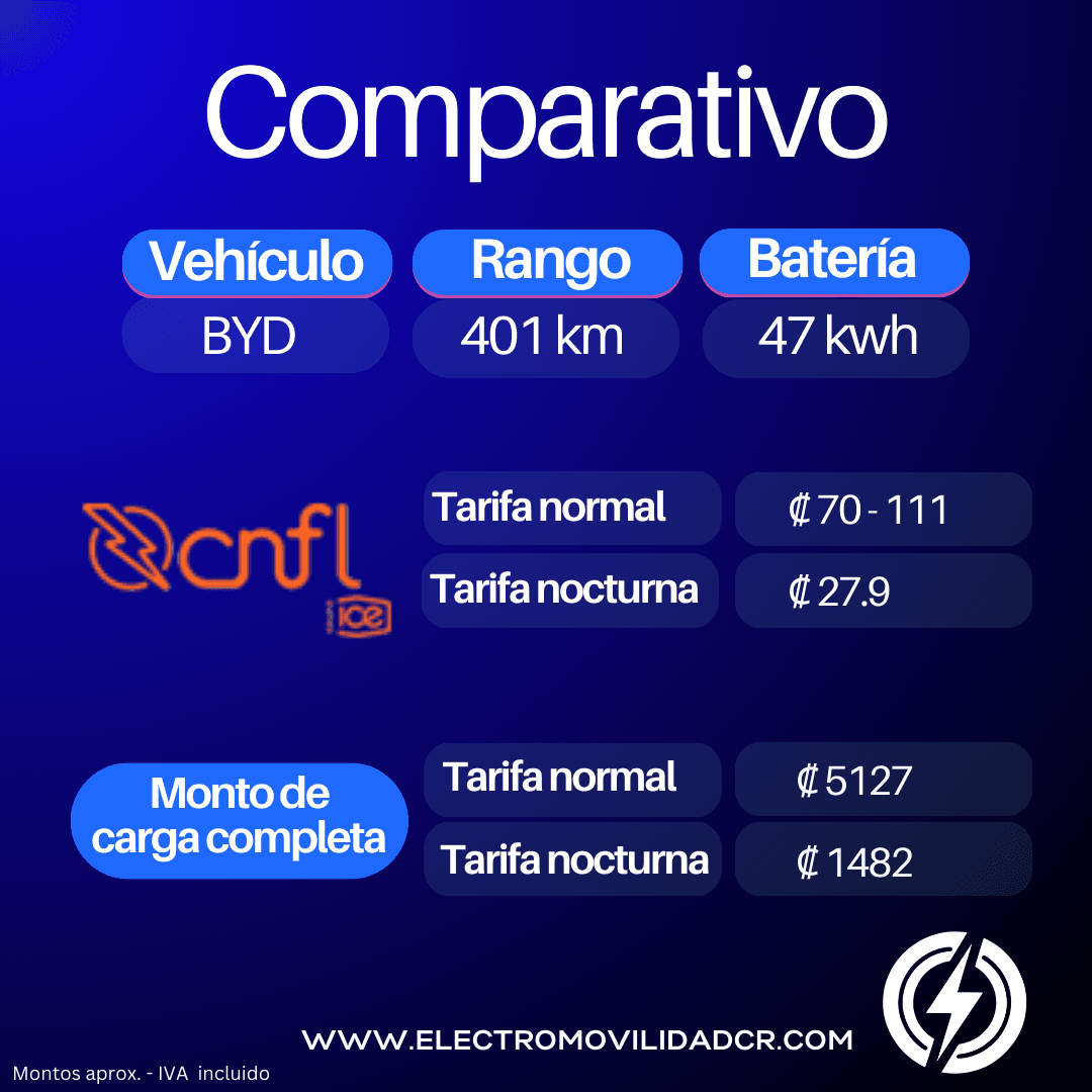 comparativo